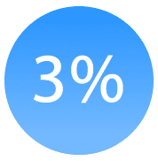 Circle with 3% written in it to display a vision loss statistic