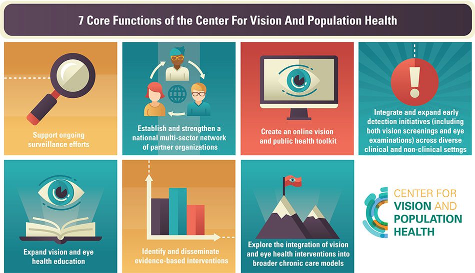 Core Functions of the National Center for Vision and Population Health