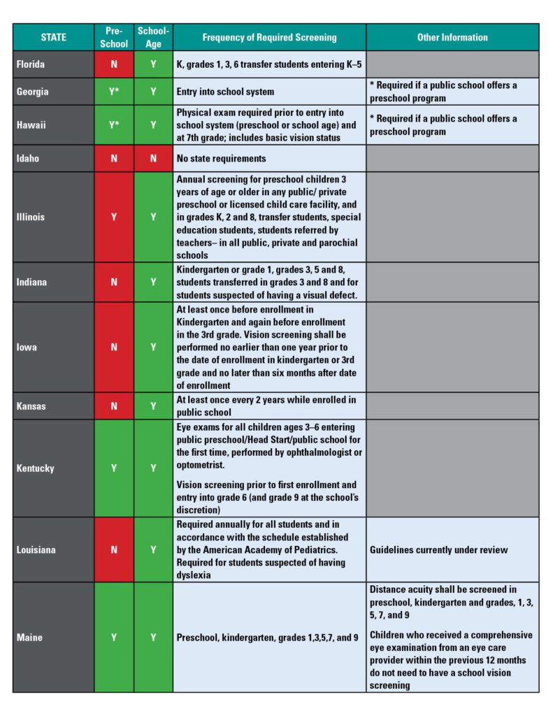 vision-screening-requirements-by-state-prevent-blindness