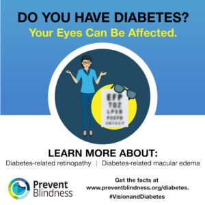 Do You Have Diabetes? Your Eyes Can Be Affected