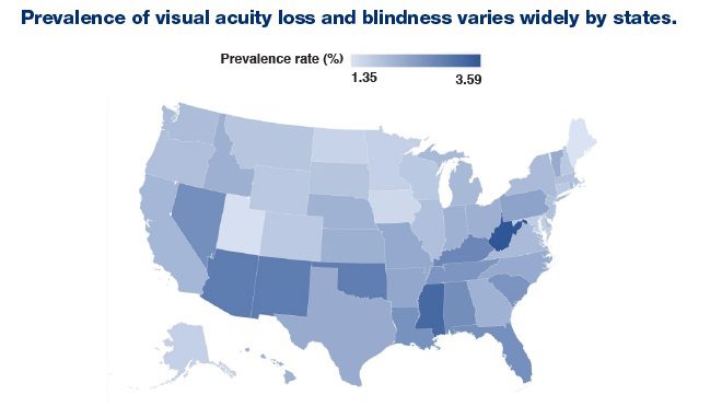 Legal blindness in America