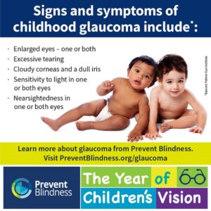 Signs and Symptoms of Glaucoma