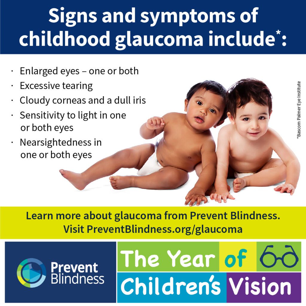 Signs and symptoms of childhood glaucoma