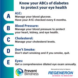 Know your ABCs of diabetes to protect your eye health