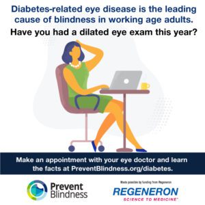 Diabetes-related eye disease is the leading cause of blindness in working age adults