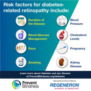 Ridk factors for diabetes-related retinopathy include