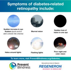 Symptoms of diabetes-related retinopathy include