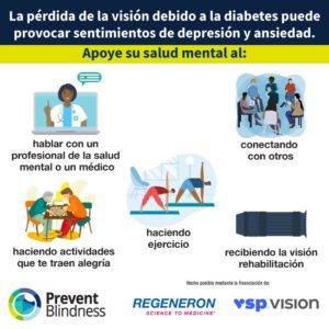 Enfermedades oculares y salud mental relacionadas con la diabetes