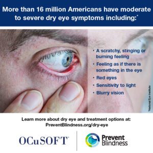 More than 16 million Americans have moderate to severe dry eye symptoms
