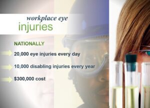Healthy Eyes, module 7, workplace eye safety