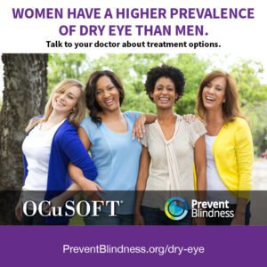 Women have a higher prevalence of dry eye than men.