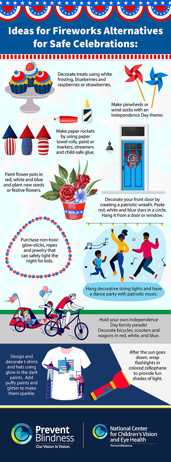 Tips for Celebrating the Fourth of July Safely