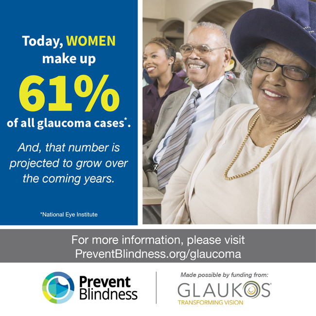 Today, women make up 61% of all glaucoma cases, and that number is projected to grow over the coming years.