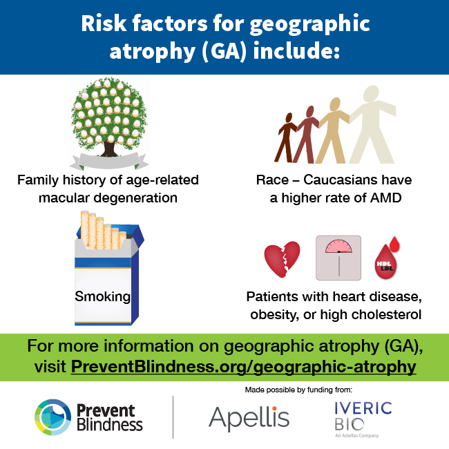 Risk factors for geographic atrophy (GA) include family history of age-related macular degeneration, caucasian race, smoking, a history of heart disease, obesity or high cholesterol. Find out more at https://preventblindness.org/geographic-atrophy