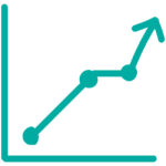 graph showing regression of ROP