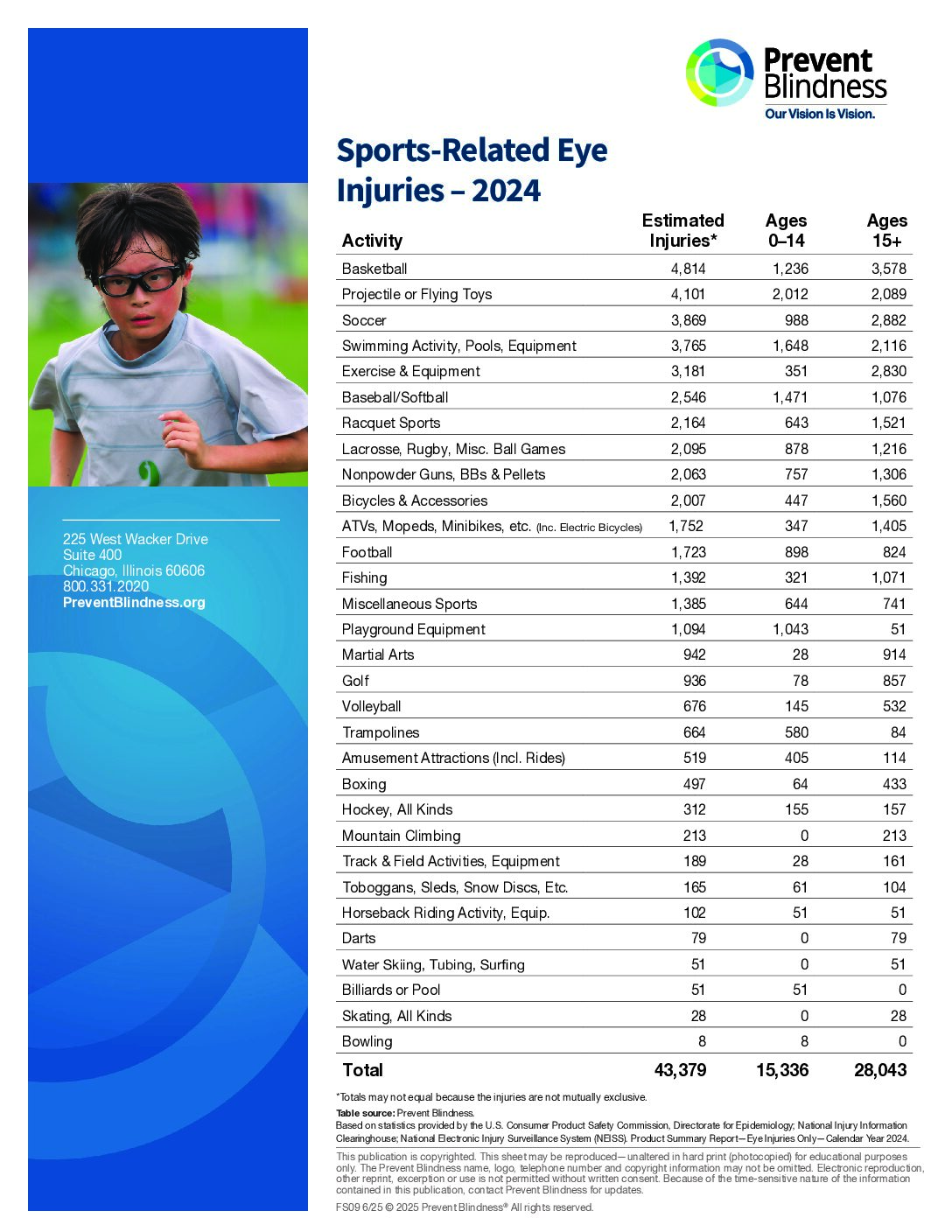 Sports-Related Eye Injuries Sports-Related Eye Injuries