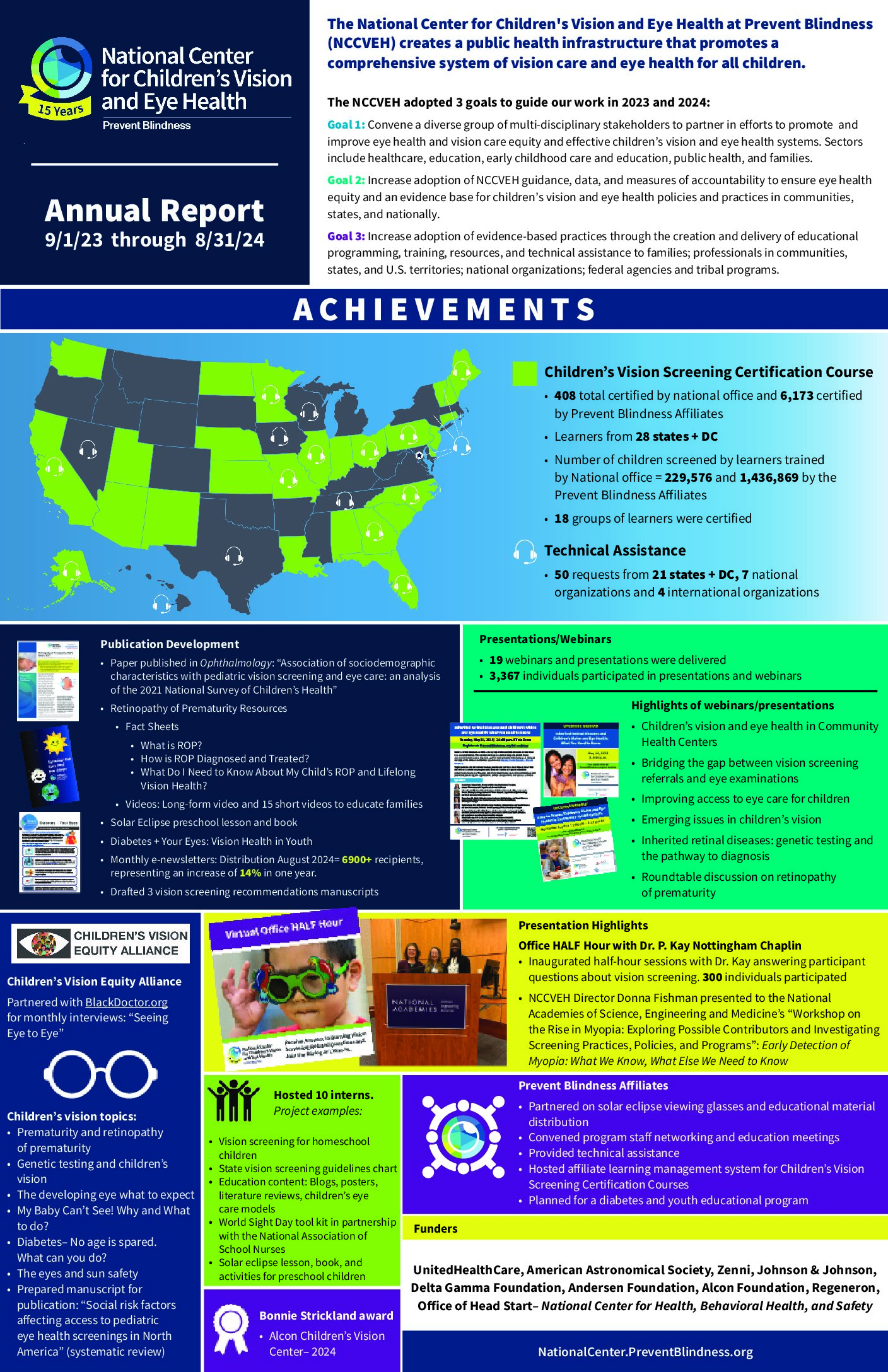 National Center for Children’s Vision and Eye Health 2023-2024 Annual Report