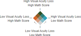 bivariate map color key