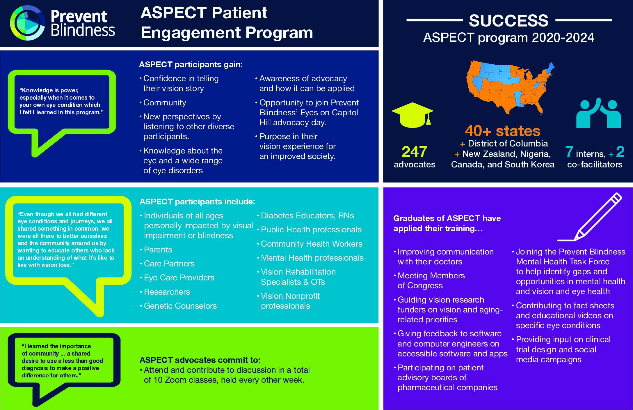 The ASPECT Program at a Glance