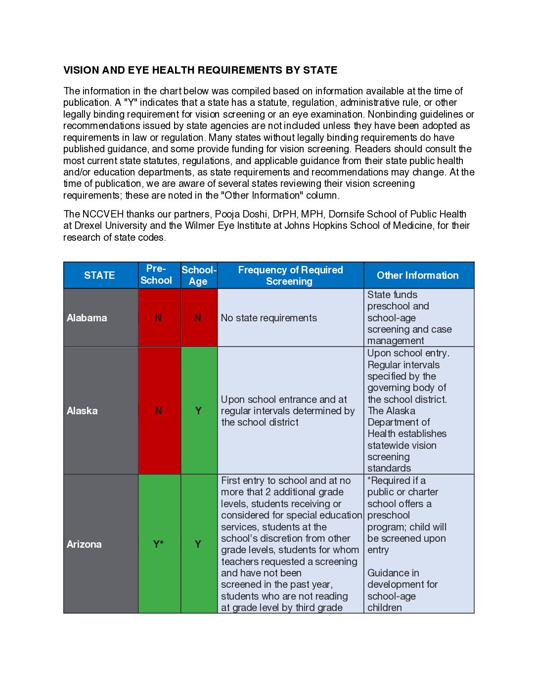 Children's Vision and Eye Health Requirements by State Children's Vision and Eye Health Requirements by State