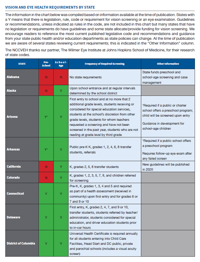 Children's Vision Screening Requirements by state: click the image to open the document