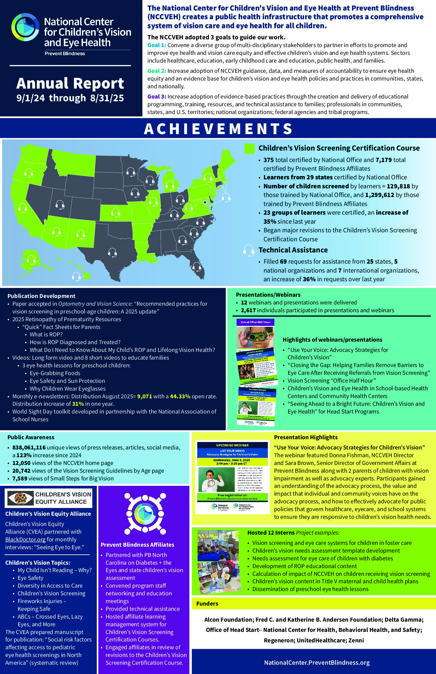 screenshot of the annual report first page with link to the report