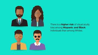 Prevalence of Visual Acuity Loss or Blindness in the U.S. - A New Report