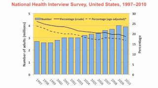 Focus on Eye Health: A National Summit - Diabetes and the Eye